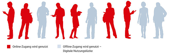 rote und graue Personen, die grafisch die Digitale Nutzungslücke symbolisieren